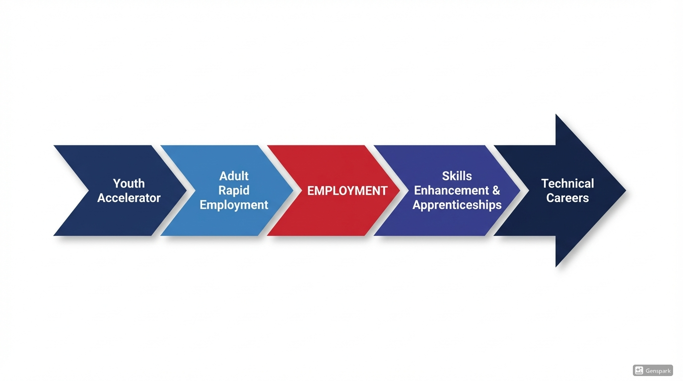 _AmSkills Pathway – 022626